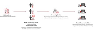 battery recycling in canada