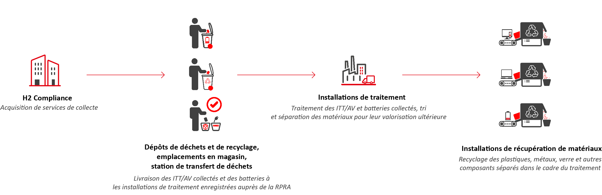 battery recycling in canada